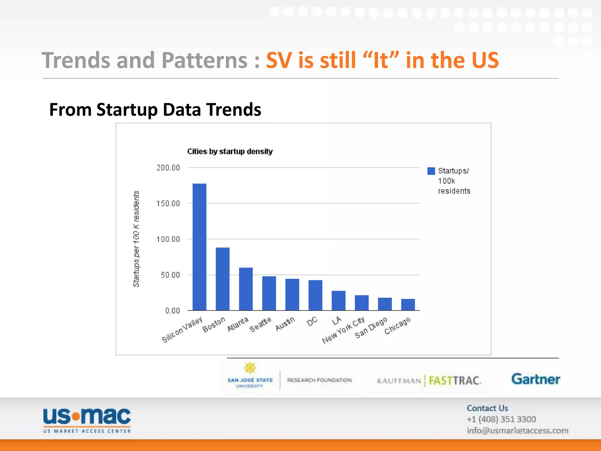 Trends and Patterns : SV is still “It” in the US
From Startup Data Trends
 