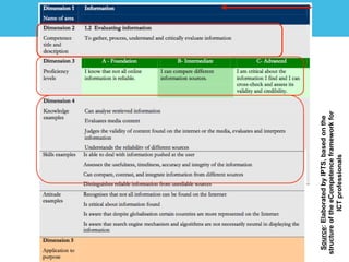 Source:ElaboratedbyIPTS,basedonthe
structureoftheeCompetenceframeworkfor
ICTprofessionals
 
