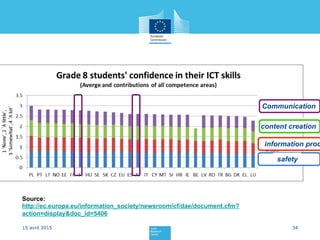 34
communication
content creation
16 April 2015
safety
information proc
Source:
http://ec.europa.eu/information_society/newsroom/cf/dae/document.cfm?action=display&doc_id
=5406
content creation
Communication
 