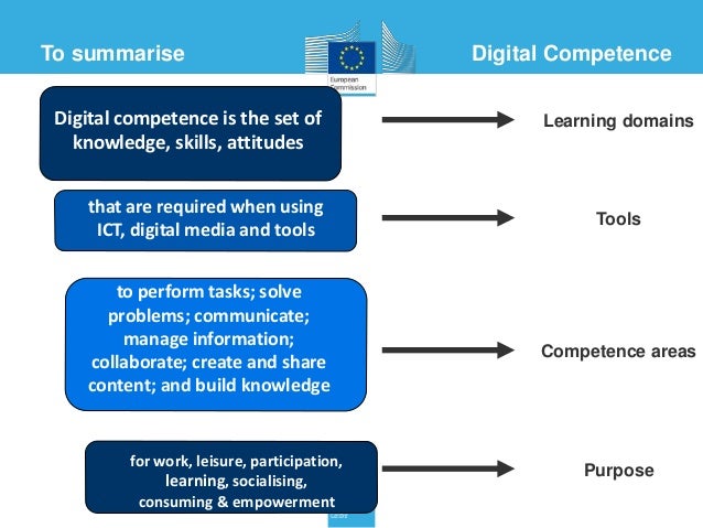 Digital Competence framework for citizens (DIGCOMP )