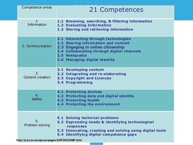 Bildresultat för digcomp 2.1 image