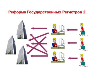 Реформа Государственных Регистров 2.
 