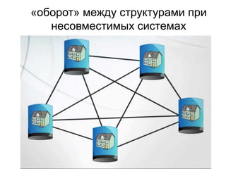 «оборот» между структурами при
   несовместимых системах
 