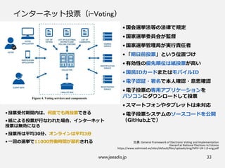 www.jeeadis.jp 33
インターネット投票（i-Voting）
•投票受付期間内は、何度でも再投票できる
•紙による投票が行なわれた場合、インターネット
投票は無効になる
•投票所は平均30分、オンラインは平均3分
•一回の選挙で11000労働時間が節約される
• 国会選挙法等の法律で規定
• 国家選挙委員会が監督
• 国家選挙管理局が実行責任者
• 「期日前投票」という位置づけ
• 有効性の優先順位は紙投票が高い
• 国民IDカードまたはモバイルID
• 電子認証・署名で本人確認・意思確認
• 電子投票の専用アプリケーションを
パソコンにダウンロードして投票
• スマートフォンやタブレットは未対応
• 電子投票システムのソースコードを公開
（GitHub上で）
出典: General Framework of Electronic Voting and Implementation
thereof at National Elections in Estonia
https://www.valimised.ee/sites/default/files/uploads/eng/IVXV-UK-1.0-eng.pdf
 