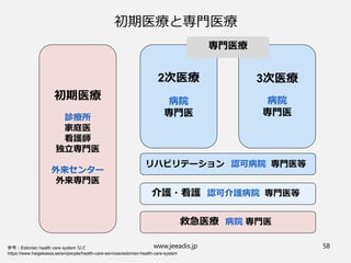 初期医療と専門医療
www.jeeadis.jp 58
初期医療
診療所
家庭医
看護師
独立専門医
外来センター
外来専門医
3次医療
病院
専門医
2次医療
病院
専門医
救急医療 病院 専門医
リハビリテーション 認可病院 専門医等
介護・看護 認可介護病院 専門医等
参考：Estonian health care system など
https://www.haigekassa.ee/en/people/health-care-services/estonian-health-care-system
専門医療
 