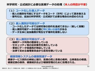 科学研究・公式統計に必要な医療データの処理（本人の同意が不要）
www.jeeadis.jp 93
根拠法令：個人データ保護法16条、保健サービス組織法59-1条から59-4条、健康情報システム規則2条など
（１）コード化した個人データ
・個人の識別を可能にするデータをコード（符号）によって置き換える
・復号化は、追加の科学研究・公式統計で必要な場合のみ認められる
（２）個人識別が可能なデータ
・コード化したデータでは研究等の目的を達成できない（著しく困難）
・個人識別可能データの処理に特に高い公益性がある
・データ主体に追加義務が発生せず権利を侵害しない
（３）個人識別が可能なデータ
・機微データ利用の登録をしている
・セキュリティ等の法定要件を満たしている
・事前にデータ保護局が検証している
・法律で定める倫理委員会から意見を聴いている
健康情報システムの健康関連データ
健康サービス契約の締結と履行、医療の質と患者の権利、公衆衛生の保護、
健康記録の保持、健康統計および健康管理のために処理される。
 