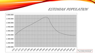 ESTONIAN POPULATION
http://et.wikipedia.org/wiki/Pilt:Popula
tion_of_Estonia_(1970-2010).png
 