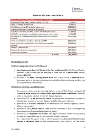 1
30.10.2015
Estonian Aid to Ukraine in 2015
Ministry of Foreign Affairs (disbursements in 2015, EUR)
Council of Europe Ac...