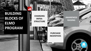 BUILDING
BLOCKS OF
ELMO
PROGRAM

CHARGING
INFRASTRUCTURE

AWARENESS
RAISING

PURCHASE
INCENTIVES

 