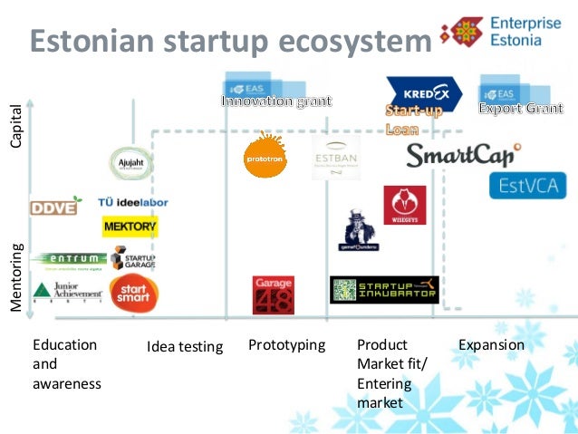 venture formation 8 capital Entrepreneurial (the Connectors) Estonian Ecosystem