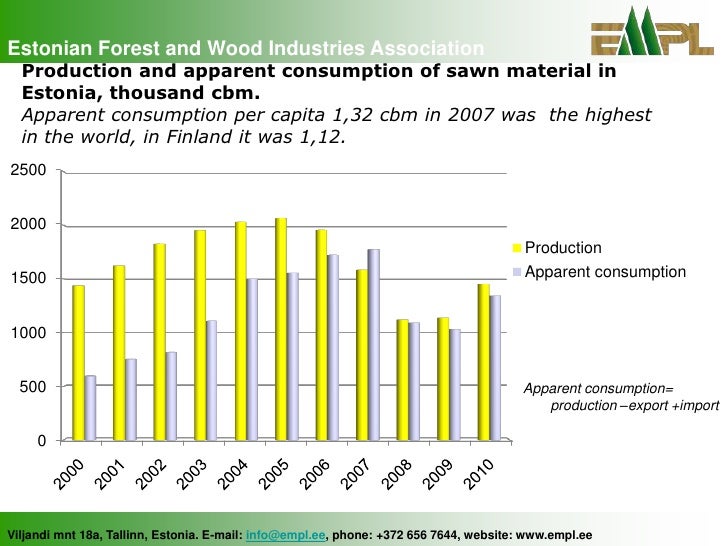 Introduction to Estonian forest and wood industry