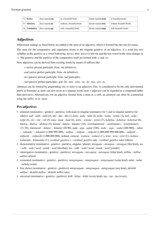 Estonian grammar                                                                                                                     3


          12 Essive       ilusa raamatuna       as a beautiful book          ilusate raamatutena   as beautiful books

          13 Abessive     ilusa raamatuta       without a beautiful book     ilusate raamatuteta   without beautiful books

          14 Comitative   ilusa raamatuga       with a beautiful book        ilusate raamatutega   with beautiful books




    Adjectives
    Inflectional endings as listed below are added to the stem of an adjective, which is formed like the one for nouns.
    The stem for the comparative and superlative forms is the singular genitive of an adjective; if a word has two
    syllables in the genitive or a vowel following -ke(se), then -ke(se) is left out and the last vowel in the stem changes to
    -e. The genitive and the partitive of the comparative itself are formed with -a and -at.
    New adjectives can be derived from existing words by means of suffixes like:
          -v (active present participle, from -ma infinitive),
          -nud (active perfect participle, from -da infinitive),
          -tav (passive present participle, from -tud participle),
          -tud (passive perfect participle), and -lik, -line, -lane, -ne, -ke, -kas, -jas, -tu.
    Antonym can be formed by preprending eba or mitte to an adjective. Eba- is considered to be the only derivational
    prefix in Estonian; as mitte can also occur as a separate word, mitte + adjective can be regarded as a compound rather
    than derivative. Alternatively, for an adjective formed from a noun or a verb, an antonym can often be constructed
    using the suffix -tu or -matu.


    Pro-adjectives
    • numeral (nominative - genitive - partitive, with noun in singular nominative for 1 and in singular partitive for
      others): null - nulli - nulli (0), üks - ühe - üht (1), kaks - kahe - kaht (2), kolm - kolme - kolme (3), neli - nelja -
      nelja (4), viis - viie - viit (5), kuus - kuue - kuut (6), seitse - seitsme - seitset (7), kaheksa - kaheksa - kaheksat (8),
      üheksa - üheksa - uheksat (9), kümme - kümne - kümmet (10), -teist(kümmend) - -teist(kümne) - -teist(kümmet)
      (11-19), -kümmend - -kümne - -kümmet (20-90), sada - saja - sadat (100), -sada - -saja - -sadat (200-900), - tuhat
      - - tuhande - - tuhandet (1.000-999.000), - miljon - - miljoni - - miljonit (1.000.000-999.000.000), - miljard - -
      miljardi - - miljardit (1.000.000.000); ordinal: esimene - esimese - esimest (1.), teine - teise - teist (2.), kolmas -
      kolmanda - kolmandat (3.), cardinal_genitive-s - cardinal_genitive-nda - cardinal_genitive-ndat (others)
    • demonstrative (nominative - genitive - partitive, singular / plural): niisugune - niisuguse - niisugust (this kind), see
      - selle - seda / need - nende - neid (this/that), too - tolle - toda / nood - nonde - noid (yonder)
    • interrogative (nominative - genitive - partitive): missugune - missuguse - missugust (what kind), milline - millise -
      millist (which)
    • existential (nominative - genitive - partitive): mingisugune - mingisuguse - mingisugust (some kind), mõni - mõne
      - mõnda (some)
    • free choice (nominative - genitive - partitive): mingisugune - mingisuguse - mingisugust (any kind), ükskõik
      milline - ükskõik millise - ükskõik millist (any)
    • universal (nominative - genitive - partitive): kõik - kõige - kõike (every kind), iga - iga - iga (every)
 