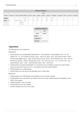 Estonian grammar                                                                                                                            4


                                                                 Declension of adjectives

                                                                                   Case

Number Nominative Genitive Partitive Illative Inessive Elative Allative Adessive Ablative Translative Terminative Essive Abessive Comitative

Singular -           -           -        -sse    -s     -st        -le       -l             -lt   -ks    -            -      -            -

Plural   -d          -de / -te   -id /     -sse   -s     -st        -le       -l             -lt   -ks    -            -      -            -
                                 -sid / -e
                                 / -i / -u



                                                                Comparison of adjectives

                                                                                    Type

                                                                  Degree           General

                                                               Positive      -

                                                               Comparative -m

                                                               Superlative   -im / kõige -m




         Adpositions
         The following lists are not exhaustive.
         Postpositions
         • with the genitive case and declinable (illative/allative - inessive/adessive - elative/ablative): alla - all - allt
           (under), ette - ees - eest (in front of), juurde - juures - juurest (at), järele - järel - järelt (after), keskele - keskel -
           keskelt (in the middle), kohale - kohal - kohalt (above), kõrvale - kõrval - kõrvalt (beside), kätte - käes - käest (in
           the hand of), lähedale - lähedal - lähedalt (near), peale - peal - pealt (on), sisse - sees - seest (in), taha - taga -
           tagant (behind), vahele - vahel - vahelt (between), äärde - ääres - äärest (by)
         • with the genitive case and non-declinable: eest / jaoks (for), järgi (according to), kaudu (via), kohta (about),
           pärast (on account of), vastas (vis-à-vis), vastu (against), üle (over), ümber (around)
         • with the partitive case: mööda (along)
         • with the elative case: alla (down), läbi (through), peale / saadik (since)
         Prepositions
         • with the genitive case: läbi (through), peale (besides), üle (over), ümber (around)
         • with the partitive case: alla (down), enne (before), kesk / keset (amid), mööda (along), piki (alongside), pärast
           (after), vastu (against)
         • with the terminative case: kuni (until)
         • with the abessive case: ilma (without)
         • with the comitative case: koos / ühes (with)
 