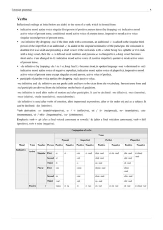 Estonian grammar                                                                                                                                            5


    Verbs
    Inflectional endings as listed below are added to the stem of a verb, which is formed from:
    • indicative mood active voice singular first person of positive present tense (by dropping -n): indicative mood
      active voice of present tense, conditional mood active voice of present tense, imperative mood active voice
      singular second person of present tense,
    • -ma infinitive (by dropping -ma; if the stem ends with a consonant, an additional -i- is added in the singular third
      person of the imperfect or an additional -e- is added in the singular nominative of the participle, the consonant is
      doubled if it was short and preceding a short vowel; if the stem ends with -e while being two-syllable or if it ends
      with a long vowel, then the -s- is left out in all numbers and persons, ei is changed to i, a long vowel becomes
      short and o, ö are changed to õ): indicative mood active voice of positive imperfect, quotative mode active voice
      of present tense,
    • -da infinitive (by dropping -da / -ta / -a; long final l, r become short, in spoken language -nud is shortened to -nd):
      indicative mood active voice of negative imperfect, indicative mood active voice of pluperfect, imperative mood
      active voice of present tense except singular second person, active voice of perfect,
    • participle of passive voice perfect (by dropping -tud): passive voice.
    -ma infinitive and -da infinitive are not predictable and have to be taken from the vocabulary. Present tense form and
    -tud participle are derived from the infinitives on the basis of gradation.
    -ma infinitive is used after verbs of motion and after participles. It can be declined: -ma (illative), -mas (inessive),
    -mast (elative), -maks (translative), -mata (abessive).
    -da infinitive is used after verbs of emotion, after impersonal expressions, after et (in order to) and as a subject. It
    can be declined: -des (inessive).
    Verb derivation: -ta- (transitive/passive), -u- / -i- (reflexive), -el- / -le- (reciprocal), -ne- (translative), -ata-
    (momentane), -el- / -skle- (frequentative), -tse- (continuous).
    Emphasis: verb + -gi (after a final voiced consonant or vowel) / -ki (after a final voiceless consonant), verb + küll
    (positive), verb + mitte (negative).

                                                                   Conjugation of verbs

                                                                                                 Tense

                                                        Present                 Imperfect                  Perfect                      Pluperfect

     Mood       Voice     Number Person Positive           Negative     Positive Negative       Positive         Negative     Positive        Negative

   Indicative
                Active
                          Singular First       -n         ei -          -sin        ei -nud   olen -nud        ei ole -nud   olin -nud      ei olnud
                                                                                                                                            -nud
                                       Second -d                        -sid                  oled -nud                      olid -nud

                                       Third   -b                       -s                    on -nud                        oli -nud

                          Plural       First   -me                      -sime                 oleme -nud                     olime
                                                                                                                             -nud

                                       Second -te                       -site                 olete -nud                     olite -nud

                                       Third   -vad                     -sid                  on -nud                        olid -nud

                Passive            /           -takse     ei -ta        -ti         ei -tud   on -tud          ei ole -tud   oli -tud       ei olnud -tud
 