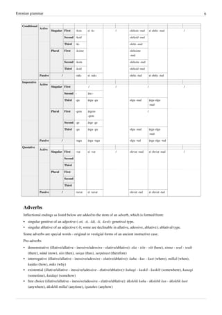 Estonian grammar                                                                                                                  6


   Conditional
                 Active
                           Singular First        -ksin    ei -ks       /         oleksin -nud        ei oleks -nud      /

                                        Second -ksid                             oleksid -nud

                                        Third    -ks                             oleks -nud

                           Plural       First    -ksime                          oleksime
                                                                                 -nud

                                        Second -ksite                            oleksite -nud

                                        Third    -ksid                           oleksid -nud

                 Passive            /            -taks    ei -taks               oleks -tud          ei oleks -tud

   Imperative
                 Active
                           Singular First                 /            /                         /                      /

                                        Second -          ära -

                                        Third    -gu      ärgu -gu               olgu -nud           ärgu olgu
                                                                                                     -nud

                           Plural       First    -gem     ärgem                                  /
                                                          -gem

                                        Second -ge        ärge -ge

                                        Third    -gu      ärgu -gu               olgu -nud           ärgu olgu
                                                                                                     -nud

                 Passive            /            -tagu    ärgu -tagu             olgu -tud           ärgu olgu -tud

   Quotative
                 Active
                           Singular First        -vat     ei -vat      /         olevat -nud         ei olevat -nud     /

                                        Second

                                        Third

                           Plural       First

                                        Second

                                        Third

                 Passive            /            -tavat   ei -tavat              olevat -tud         ei olevat -tud




    Adverbs
    Inflectional endings as listed below are added to the stem of an adverb, which is formed from:
    • singular genitive of an adjective (-sti, -ti, -ldi, -li, -kesi): genetival type,
    • singular ablative of an adjective (-lt; some are declinable in allative, adessive, ablative): ablatival type.
    Some adverbs are special words - original or vestigial forms of an ancient instructive case.
    Pro-adverbs
    • demonstrative (illative/allative - inessive/adessive - elative/ablative): siia - siin - siit (here), sinna - seal - sealt
      (there), nüüd (now), siis (then), seega (thus), seepärast (therefore)
    • interrogative (illative/allative - inessive/adessive - elative/ablative): kuhu - kus - kust (where), millal (when),
      kuidas (how), miks (why)
    • existential (illative/allative - inessive/adessive - elative/ablative): kuhugi - kuskil - kuskilt (somewhere), kunagi
      (sometime), kuidagi (somehow)
    • free choice (illative/allative - inessive/adessive - elative/ablative): ükskõik kuhu - ükskõik kus - ükskõik kust
      (anywhere), ükskõik millal (anytime), igatahes (anyhow)
 