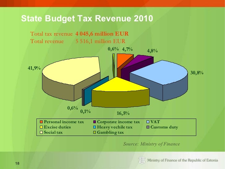 Estonian Taxes And Tax Structure 2011