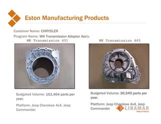 My company presentation