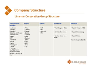 My company presentation