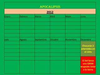 APOCALIPSIS
                               2012
Enero   Febrero   Marzo          Abril     Mayo        Junio




Julio   Agosto    Septiembre     Octubre   Noviembre   Diciembre

                                                        Chocarán 2
                                                       asteroides en
                                                          el cielo


                                                         El Sol lanza
                                                         una GRAN
                                                       erupción Solar
                                                          a la tierra
 