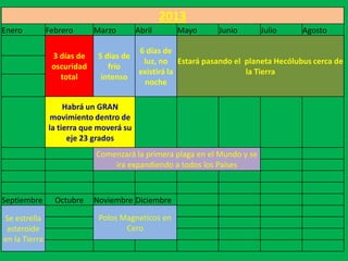 2013
Enero          Febrero      Marzo        Abril     Mayo     Junio         Julio   Agosto

                                       6 días de
                3 días de    5 días de
                                        luz, no Estará pasando el planeta Hecólubus cerca de
                oscuridad       frío
                                       existirá la                la Tierra
                  total       intenso
                                        noche

                    Habrá un GRAN
                movimiento dentro de
               la tierra que moverá su
                     eje 23 grados
                            Comenzará la primera plaga en el Mundo y se
                                ira expandiendo a todos los Países



Septiembre       Octubre    Noviembre Diciembre

Se estrella                  Polos Magneticos en
 asteroide                          Cero
en la Tierra
 