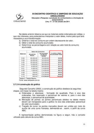 11
Na tabela anterior observa-se que os materiais estão ordenados por código, o
que não interessa, pois pretendemos interpretar o valor deles, motivo pelo qual será
necessária a sua transformação:
a) Ordenar o total do consumo por ordem decrescente de valor;
b) Obter o total do consumo acumulado;
c) Determinar as percentagens com relação ao valor total do consumo
acumulado.
Tabela 2: Tabela Mestra
Fonte: www.wikipedia.com.br
2.7.3 A construção do gráfico
Segundo Carvalho (2002), a construção do gráfico obedece às seguintes
etapas, com base na tabela mestra:
a) Ordenadas e abscissas - formação do quadrado. Para o eixo das
ordenadas, fica reservado o percentual de valores e, para o eixo das
abscissas, o percentual de quantidade;
b) Marcação de pontos: os pontos percentuais obtidos na tabela mestra
devem ser transpostos para o gráfico no eixo das ordenadas (percentual
de valor acumulado);
c) Traçado da curva: os pontos marcados devem ser unidos por meio do
auxílio de uma curva francesa, delineando-se , assim, o perfil da curva
ABC.
A representação gráfica demonstrada na figura a seguir, trás o conceito
utilizado pelo cálculo da curva ABC.
III ENCONTRO CIENTÍFICO E SIMPÓSIO DE EDUCAÇÃO
UNISALESIANO
Educação e Pesquisa: a produção do conhecimento e a formação de
pesquisadores
Lins, 17 – 21 de outubro de 2011
 