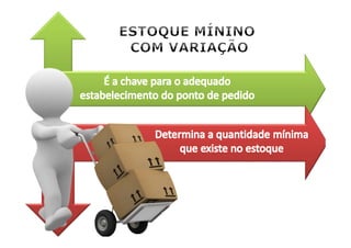 Estoque mínimo
