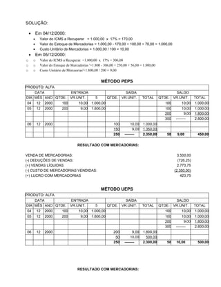 SOLUÇÃO:

    •       Em 04/12/2000:
        •     Valor do ICMS a Recuperar = 1.000,00 x 17% = 170,00
        •     Valor do Estoque de Mercadorias = 1.000,00 - 170,00 + 100,00 + 70,00 = 1.000,00
        •     Custo Unitário de Mercadorias = 1.000,00 / 100 = 10,00
    •       Em 05/12/2000:
o       o     Valor do ICMS a Recuperar =1.800,00 x 17% = 306,00
o       o     Valor do Estoque de Mercadorias '=1.800 - 306,00 + 250,00 + 56,00 = 1.800,00
o       o     Custo Unitário de Mercaorias'=1.800,00 / 200 = 9,00


                                                      MÉTODO PEPS
PRODUTO: ALFA
    DATA          ENTRADA                                             SAÍDA                         SALDO
DIA MÊS ANO QTDE. VR.UNIT.                        5       QTDE.     VR.UNIT.      TOTAL      QTDE. VR.UNIT.        TOTAL
04          12   2000       100        10,00   1.000,00                                         100        10,00   1.000,00
05          12   2000       200         9,00   1.800,00                                         100        10,00   1.000,00
                                                                                                200         9,00   1.800,00
                                                                                                300   --------     2.800,00
06          12   2000                                         100         10,00   1.000,00
                                                              150          9,00   1.350,00
                                                              250    --------     2.350,00       50    9,00         450,00


                                      RESULTADO COM MERCADORIAS:

VENDA DE MERCADORIAS:                                                                                   3.500,00
(-) DEDUÇÕES DE VENDAS:                                                                                 (726,25)
(=) VENDAS LÍQUIDAS                                                                                     2.773,75
(-) CUSTO DE MERCADORIAS VENDIDAS:                                                                    (2.350,00)
(=) LUCRO COM MERCADORIAS                                                                                 423,75


                                                      MÉTODO UEPS
PRODUTO: ALFA
    DATA           ENTRADA                                            SAÍDA                          SALDO
DIA MÊS ANO QTDE. VR.UNIT.     5     QTDE.                          VR.UNIT.      TOTAL      QTDE. VR.UNIT. TOTAL
 04 12 2000    100    10,00 1.000,00                                                            100      10,00 1.000,00
 05 12 2000    200     9,00 1.800,00                                                            100      10,00 1.000,00
                                                                                                200       9,00 1.800,00
                                                                                                300 --------   2.800,00
06          12   2000                                         200          9,00   1.800,00
                                                               50         10,00     500,00
                                                              250    --------     2.300,00       50    10,00        500,00




                                      RESULTADO COM MERCADORIAS:
 