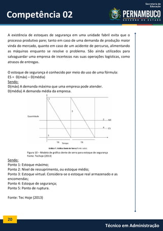 20
Técnico em Administração
Competência 02
A existência de estoques de segurança em uma unidade fabril evita que o
processo produtivo pare; tanto em caso de uma demanda de produção maior
vinda do mercado, quanto em caso de um acidente de percurso, alimentando
as máquinas enquanto se resolve o problema. São ainda utilizados para
salvaguardar uma empresa de incertezas nas suas operações logísticas, como
atrasos de entregas.
O estoque de segurança é conhecido por meio do uso de uma fórmula:
ES = D(máx) – D(média)
Sendo:
D(máx) A demanda máxima que uma empresa pode atender.
D(média) A demanda média da empresa.
Figura 10 – Modelo de gráfico dente de serra para estoque de segurança
Fonte: Techoje (2013)
Sendo:
Ponto 1: Estoque máximo;
Ponto 2: Nível de ressuprimento, ou estoque médio;
Ponto 3: Estoque virtual. Considera-se o estoque real armazenado e as
encomendas;
Ponto 4: Estoque de segurança;
Ponto 5: Ponto de ruptura.
Fonte: Tec Hoje (2013)
 