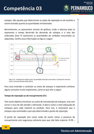 30
Técnico em Administração
Competência 03
estoque. São aqueles que determinam as ações de reposição ou de cautelas a
serem tomadas quanto às quantidades armazenadas.
Normalmente, se apresentam através de gráficos, onde a abscissa (eixo x)
representa o tempo decorrido da demanda do estoque e o eixo das
ordenadas (eixo Y) representa as quantidades de unidades consumidas ou
adquiridas. Confira essa informação na figura a seguir.
Figura 16 – Exemplo de relação entre a quantidade estocada consumida e o tempo de consumo
Fonte: Colunista Ricardo Gallo (2013)
Para você entender e controlar os níveis de estoque é importante conhecer
alguns conceitos muito importantes, como os que vêm a seguir:
Tempo de reposição ou de ressuprimento (Tr)
Tem como objetivo minimizar os custos de manutenção de estoques, mas sem
correr o risco de não atender a demanda. A ideia é achar o nível adequado de
estoques para cada material ou produto. Para isso, é necessário que o
estoque seja controlado e que seja determinado o ponto de reposição.
O ponto de reposição tem como razão de existir iniciar o processo de
ressuprimento com segurança suficiente para que não falte material. O PR –
 