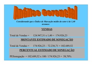 Considerando que o Índice de Marcação médio do setor é de 1,40
                                teremos:

                               VENDAS

Total de Vendas =     124.947,31 x 1,40 = 174.926,23
         MONTANTE ESTIMADO DE SONEGAÇÃO

Total de Vendas =     174.926,23 - 72.236,71 = 102.689,52
        PERCENTUAL ESTIMADO DE SONEGAÇÃO

PESonegação = 102.689,52 x 100 / 174.926,23 = 58,70%
 