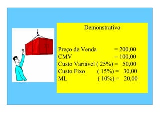 Demonstrativo


Preço de Venda        = 200,00
CMV                   = 100,00
Custo Variável ( 25%) = 50,00
Custo Fixo     ( 15%) = 30,00
ML              ( 10%) = 20,00
 