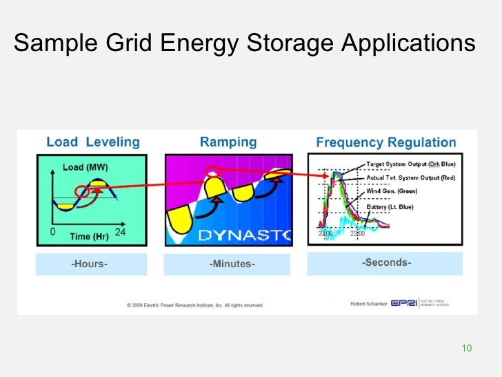 Nachman Shelef Grid Scale Energy Storage