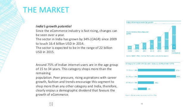 Growth business plan