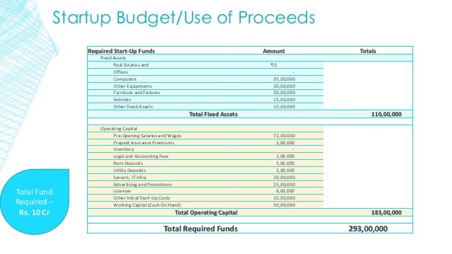Business plan pdf picture