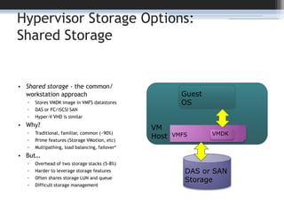 Hypervisor Storage Options:Shared StorageShared storage - the common/ workstation approachStores VMDK image in VMFS datastoresDAS or FC/iSCSI SANHyper-V VHD is similarWhy?Traditional, familiar, common (~90%)Prime features (Storage VMotion, etc)Multipathing, load balancing, failover*But…Overhead of two storage stacks (5-8%)Harder to leverage storage featuresOften shares storage LUN and queueDifficult storage managementVMHostGuestOSVMFSVMDKDAS or SANStorage