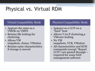 Physical vs. Virtual RDM