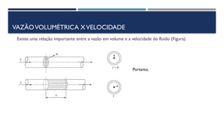 VAZÃOVOLUMÉTRICA XVELOCIDADE
Existe uma relação importante entre a vazão em volume e a velocidade do fluido (Figura).
Portanto,
 