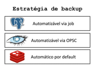 Estratégia de backup
Automatizável via job
Automatizável via OPSC
Automático por default
 
