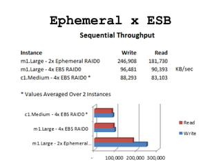Ephemeral x ESB
 
