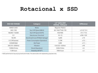 Rotacional x SSD
 