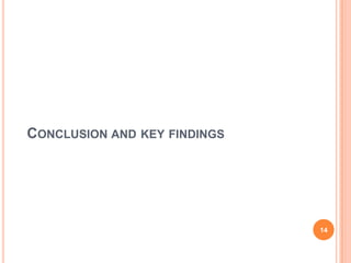 CONCLUSION AND KEY FINDINGS




                              14
 