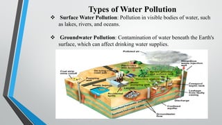 Overview Pollution Comprehensive Overview of Air and Water Pollution: Causes, Effects, and ...