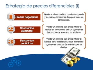 Estrategia de precios diferenciales (I)
                    Vender el mismo producto con el mismo precio
                    y las mismas condiciones de pago a todos los
                                   compradores.

                      Vender un producto a un precio inferior al
                    habitual en un momento y en un lugar que es
                      desconocido de antemano por el cliente.

                      Vender un producto a un precio inferior al
                    habitual pero, en este caso, en un momento o
                     lugar que es conocido de antemano por los
                                       clientes.
 