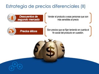 Estrategia de precios diferenciales (II)

                     Vender el producto a esas personas que son
                               más sensibles al precio



                    Son precios que se fijan teniendo en cuenta el
                         fin social del producto en cuestión.
 