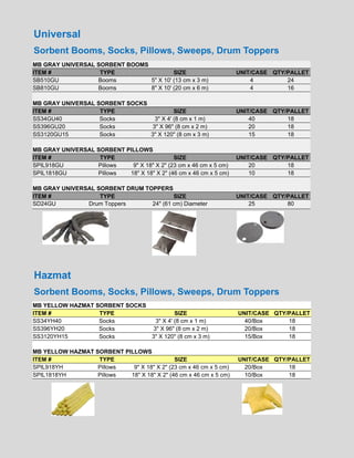 Universal
Sorbent Booms, Socks, Pillows, Sweeps, Drum Toppers
MB GRAY UNIVERSAL SORBENT BOOMS
ITEM #
TYPE
SIZE
SB510GU
Booms
5" X 10' (13 cm x 3 m)
SB810GU
Booms
8" X 10' (20 cm x 6 m)

UNIT/CASE QTY/PALLET
4
24
4
16

MB GRAY UNIVERSAL SORBENT SOCKS
ITEM #
TYPE
SIZE
SS34GU40
Socks
3" X 4' (8 cm x 1 m)
SS396GU20
Socks
3" X 96" (8 cm x 2 m)
SS3120GU15
Socks
3" X 120" (8 cm x 3 m)

UNIT/CASE QTY/PALLET
40
18
20
18
15
18

MB GRAY UNIVERSAL SORBENT PILLOWS
ITEM #
TYPE
SIZE
SPIL918GU
Pillows
9" X 18" X 2" (23 cm x 46 cm x 5 cm)
SPIL1818GU
Pillows
18" X 18" X 2" (46 cm x 46 cm x 5 cm)

UNIT/CASE QTY/PALLET
20
18
10
18

MB GRAY UNIVERSAL SORBENT DRUM TOPPERS
ITEM #
TYPE
SIZE
SD24GU
Drum Toppers
24" (61 cm) Diameter

UNIT/CASE QTY/PALLET
25
80

Hazmat
Sorbent Booms, Socks, Pillows, Sweeps, Drum Toppers
MB YELLOW HAZMAT SORBENT SOCKS
ITEM #
TYPE
SIZE
SS34YH40
Socks
3" X 4' (8 cm x 1 m)
SS396YH20
Socks
3" X 96" (8 cm x 2 m)
SS3120YH15
Socks
3" X 120" (8 cm x 3 m)

UNIT/CASE QTY/PALLET
40/Box
18
20/Box
18
15/Box
18

MB YELLOW HAZMAT SORBENT PILLOWS
ITEM #
TYPE
SIZE
SPIL918YH
Pillows
9" X 18" X 2" (23 cm x 46 cm x 5 cm)
SPIL1818YH
Pillows
18" X 18" X 2" (46 cm x 46 cm x 5 cm)

UNIT/CASE QTY/PALLET
20/Box
18
10/Box
18

 