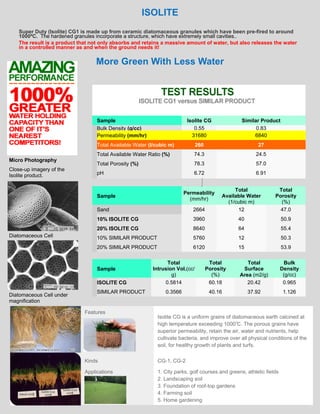 ISOLITE
Super Duty (Isolite) CG1 is made up from ceramic diatomaceous granules which have been pre-fired to around
1000ºC. The hardened granules incorporate a structure, which have extremely small cavities..
The result is a product that not only absorbs and retains a massive amount of water, but also releases the water
in a controlled manner as and when the ground needs it!

More Green With Less Water

Sample
Bulk Density (g/cc)
Permeability (mm/hr)

260

27

Total Available Water Ratio (%)
Close-up imagery of the
Isolite product.

Similar Product
0.83
6840

Total Available Water (I/cubic m)
Micro Photography

Isolite CG
0.55
31680
74.3

24.5

Total Porosity (%)

78.3

57.0

pH

6.72

6.91

Sand

2664

Total
Available Water
(1/cubic m)
12

10% ISOLITE CG

3960

40

50.9

20% ISOLITE CG

8640

64

55.4

10% SIMILAR PRODUCT

5760

12

50.3

20% SIMILAR PRODUCT

6120

15

53.9

Permeability
(mm/hr)

Sample

Diatomaceous Cell

Sample
ISOLITE CG
Diatomaceous Cell under
magnification

SIMILAR PRODUCT

Features

Total
Porosity
(%)
47.0

Total
Intrusion Vol.(cc/
g)
0.5814

Total
Porosity
(%)
60.18

Total
Surface
Area (m2/g)
20.42

Bulk
Density
(g/cc)
0.965

0.3566

40.16

37.92

1.126

Isolite CG is a uniform grains of diatomaceous earth calcined at
high temperature exceeding 1000℃. The porous grains have
superior permeability, retain the air, water and nutrients, help
cultivate bacteria, and improve over all physical conditions of the
soil, for healthy growth of plants and turfs.

Kinds

CG-1, CG-2

Applications

1. City parks, golf courses and greens, athletic fields
2. Landscaping soil
3. Foundation of roof-top gardens
4. Farming soil
5. Home gardening

 
