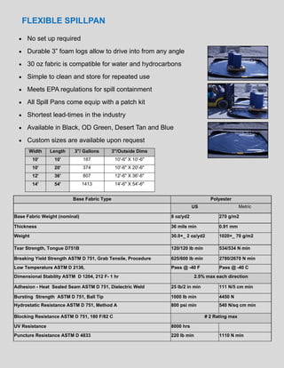 FLEXIBLE SPILLPAN
 No set up required
 Durable 3” foam logs allow to drive into from any angle
 30 oz fabric is compatible for water and hydrocarbons
 Simple to clean and store for repeated use
 Meets EPA regulations for spill containment
 All Spill Pans come equip with a patch kit
 Shortest lead-times in the industry
 Available in Black, OD Green, Desert Tan and Blue
 Custom sizes are available upon request
Width

Length

3"/ Gallons

3"/Outside Dims

10'

10'

187

10'-6" X 10'-6"

10'

20'

374

10'-6" X 20'-6"

12'

36'

807

12'-6" X 36'-6"

14'

54'

1413

14'-6" X 54'-6"

Base Fabric Type

Polyester
Metric

US
Base Fabric Weight (nominal)

8 oz/yd2

270 g/m2

Thickness

36 mils min

0.91 mm

Weight

30.0+_ 2 oz/yd2

1020+_ 70 g/m2

Tear Strength, Tongue D751B

120/120 lb min

534/534 N min

Breaking Yield Strength ASTM D 751, Grab Tensile, Procedure

625/600 lb min

2780/2670 N min

Low Temperature ASTM D 2136,

Pass @ -40 F

Pass @ -40 C

2.5% max each direction

Dimensional Stability ASTM D 1204, 212 F- 1 hr
Adhesion - Heat Sealed Seam ASTM D 751, Dielectric Weld

25 lb/2 in min

111 N/5 cm min

Bursting Strength ASTM D 751, Ball Tip

1000 lb min

4450 N

Hydrostatic Resistance ASTM D 751, Method A

800 psi min

540 N/sq cm min

Blocking Resistance ASTM D 751, 180 F/82 C

# 2 Rating max

UV Resistance

8000 hrs

Puncture Resistance ASTM D 4833

220 lb min

1110 N min

 