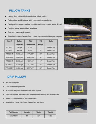 PILLOW TANKS
 Heavy duty military/industrial style fabric tanks
 Collapsible and Portable with custom sizes available
 Designed to accommodate potable and non-potable water & fuel
 Custom valve assemblies available
 Fast and easy deployment
 Standard color—Desert Tan , other colors available upon request
Part #

Gallon

Flat

Fill

Color

Capacity

Dimensions

Height

PT100-T

100 gal

5’x50”

11”

Desert Tan

PT500-T

500 gal

8’x7’4”

20”

Desert Tan

PT1000-T

1,000 gal

9’7”x9’7”

26”

Desert Tan

PT3000-T

3,000 gal

13’9”x13’9

38”

Desert Tan

PT5000-T

5,000 gal

16’8”x16’

44”

Desert Tan

PT10000-T

10,000 gal

21’3”x20’

55”

Desert Tan

PT20000-T

20,000 gal

27’3”x27’

60”

Desert Tan

DRIP PILLOW
 No set up required


Use for small engine leaks

 A 6-pound weighted base keeps the berm in place
 Optional disposal absorbent pads make for easy clean up and repeated use
 Meets U.S. regulations for spill containment
 Available in Yellow, OD Green, Desert Tan, and Black

Part Number

Length

Width

Weight

ENDP1919

22”

22”

6 lbs

 