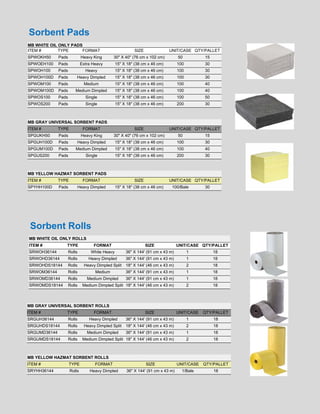 Sorbent Pads
MB WHITE OIL ONLY PADS
ITEM #
TYPE
FORMAT

SIZE

UNIT/CASE QTY/PALLET

SPWOKH50

Pads

Heavy King

30" X 40" (76 cm x 102 cm)

50

15

SPWOEH100

Pads

Extra Heavy

15" X 18" (38 cm x 46 cm)

100

30

SPWOH100

Pads

Heavy

15" X 18" (38 cm x 46 cm)

100

30

SPWOH100D

Pads

Heavy Dimpled

15" X 18" (38 cm x 46 cm)

100

30

SPWOM100

Pads

Medium

15" X 18" (38 cm x 46 cm)

100

40

SPWOM100D

Pads

Medium Dimpled

15" X 18" (38 cm x 46 cm)

100

40

SPWOS100

Pads

Single

15" X 18" (38 cm x 46 cm)

100

50

SPWOS200

Pads

Single

15" X 18" (38 cm x 46 cm)

200

30

MB GRAY UNIVERSAL SORBENT PADS
ITEM #

TYPE

FORMAT

SIZE

SPGUKH50

Pads

Heavy King

30" X 40" (76 cm x 102 cm)

UNIT/CASE QTY/PALLET
50

15

SPGUH100D

Pads

Heavy Dimpled

15" X 18" (38 cm x 46 cm)

100

30

SPGUM100D

Pads

Medium Dimpled

15" X 18" (38 cm x 46 cm)

100

40

SPGUS200

Pads

Single

15" X 18" (38 cm x 46 cm)

200

30

MB YELLOW HAZMAT SORBENT PADS
ITEM #

TYPE

FORMAT

SIZE

UNIT/CASE QTY/PALLET

SPYHH100D

Pads

Heavy Dimpled

15" X 18" (38 cm x 46 cm)

100/Bale

30

Sorbent Rolls
MB WHITE OIL ONLY ROLLS
ITEM #

TYPE

FORMAT

SIZE

SRWOH36144

Rolls

White Heavy

36" X 144' (91 cm x 43 m)

UNIT/CASE QTY/PALLET
1

18

SRWOHD36144

Rolls

Heavy Dimpled

36" X 144' (91 cm x 43 m)

1

18

SRWOHDS18144

Rolls

Heavy Dimpled Split

18" X 144' (46 cm x 43 m)

2

18

SRWOM36144

Rolls

Medium

36" X 144' (91 cm x 43 m)

1

18

SRWOMD36144

Rolls

Medium Dimpled

36" X 144' (91 cm x 43 m)

1

18

SRWOMDS18144

Rolls

Medium Dimpled Split 18" X 144' (46 cm x 43 m)

2

18

MB GRAY UNIVERSAL SORBENT ROLLS
ITEM #

TYPE

FORMAT

SIZE

UNIT/CASE

QTY/PALLET

SRGUH36144

Rolls

Heavy Dimpled

36" X 144' (91 cm x 43 m)

1

18

SRGUHDS18144

Rolls

Heavy Dimpled Split

18" X 144' (46 cm x 43 m)

2

18

SRGUMD36144

Rolls

Medium Dimpled

36" X 144' (91 cm x 43 m)

1

18

SRGUMDS18144

Rolls

Medium Dimpled Split 18" X 144' (46 cm x 43 m)

2

18

MB YELLOW HAZMAT SORBENT ROLLS
ITEM #

TYPE

FORMAT

SIZE

UNIT/CASE

QTY/PALLET

SRYHH36144

Rolls

Heavy Dimpled

36" X 144' (91 cm x 43 m)

1/Bale

18

 