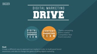 DRIVE
Theme concepting
Event creation
Competition flow
Event execution
Goal:
Create a different way to approach our market in order to build good brand
awareness, and also to change the game of doing digital marketing.
 
